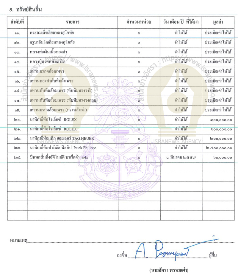 PIC อัครา 4