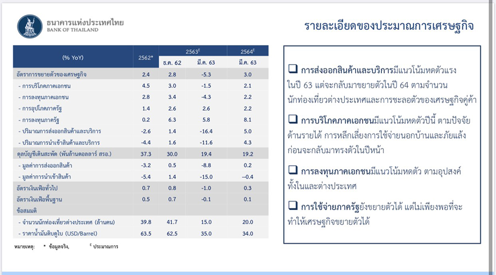 bot gdp63 25 03 20 1
