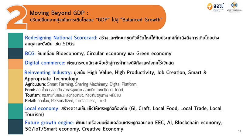 1152025 Thailand After Covid