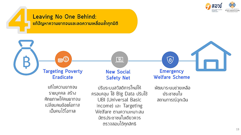 1352025 Thailand After Covid