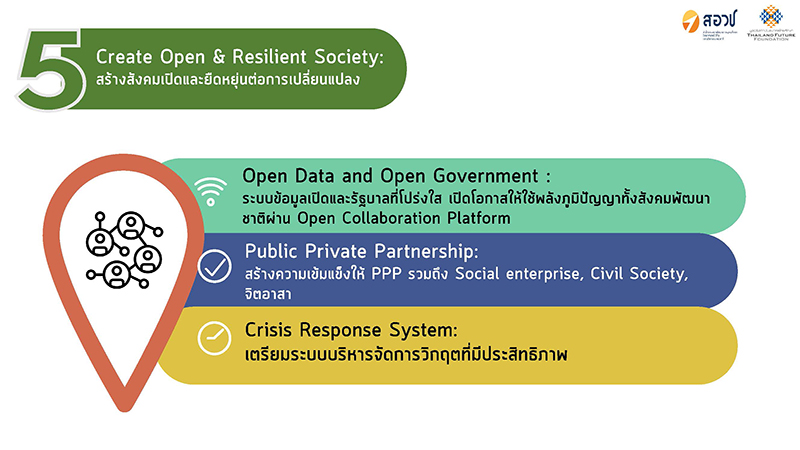 1452025 Thailand After Covid