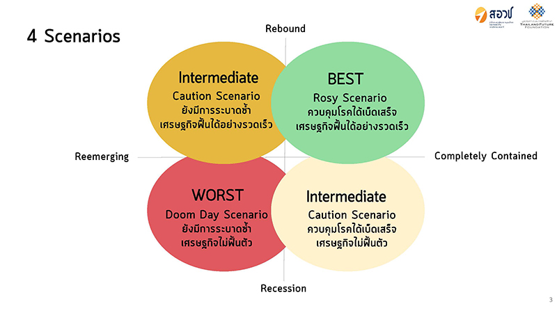 352025 Thailand After Covid