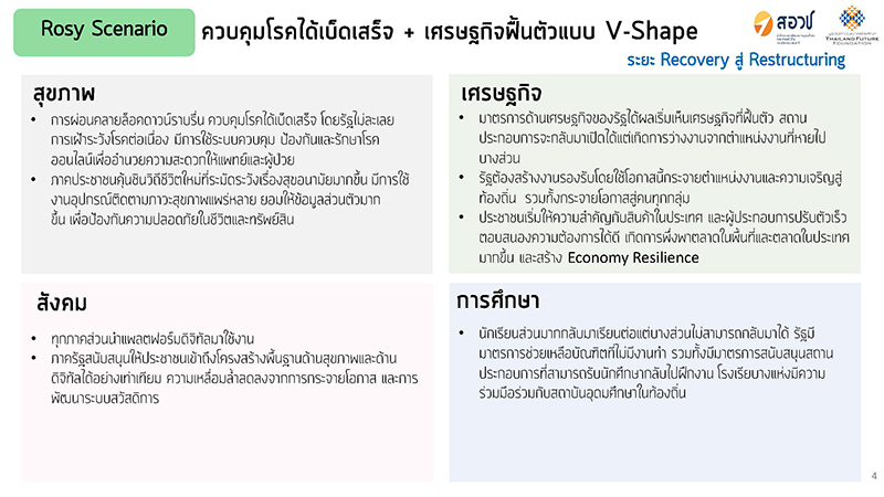 452025 Thailand After Covid