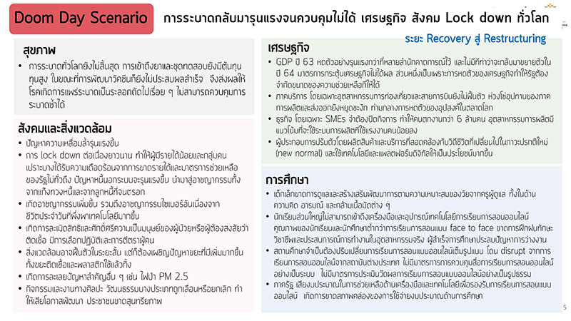 552025 Thailand After Covid