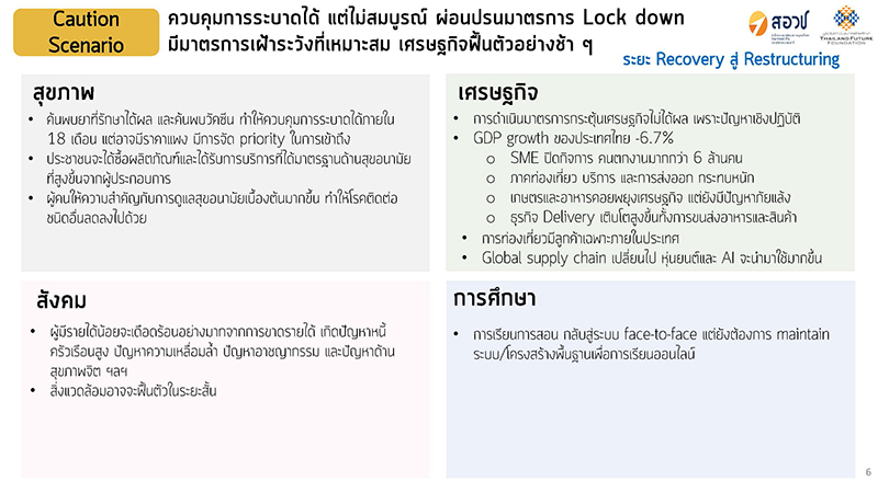 652025 Thailand After Covid 19 20200423 Page 06