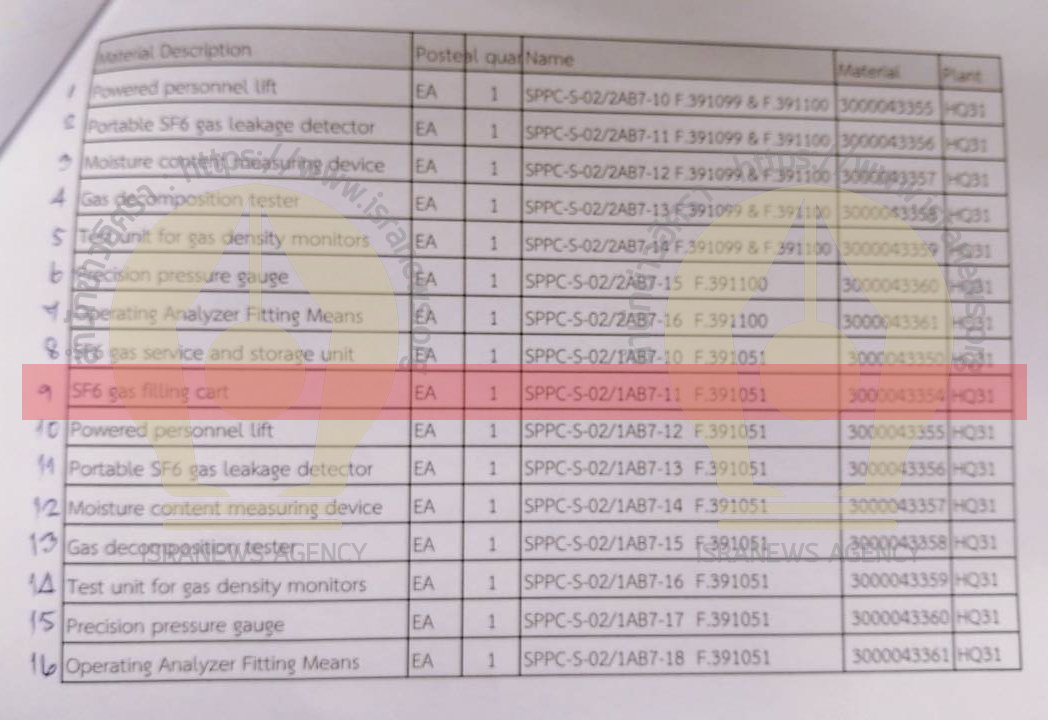 PIC กฟผจัดซื้อรถเข็น 71