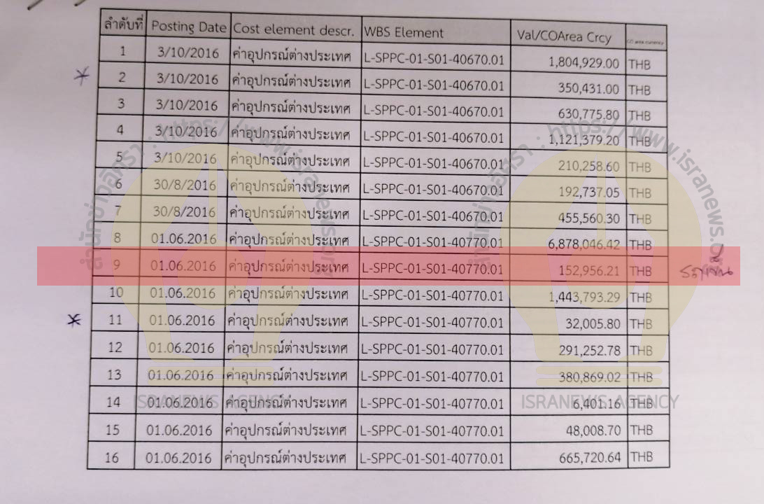PIC กฟผจัดซื้อรถเข็น 72