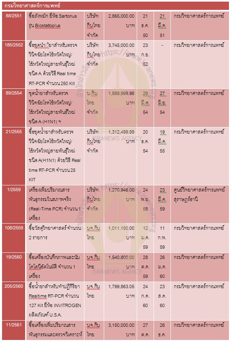 PIC กิบไทยกรมวิทย์ 1