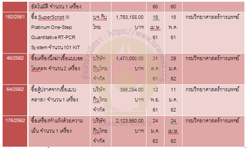 PIC กิบไทยกรมวิทย์ 2