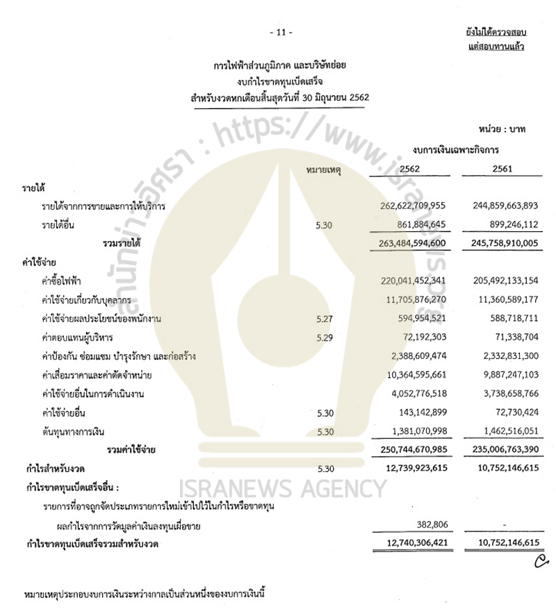 PIC งบการเงินการไฟฟ้าฯ 2