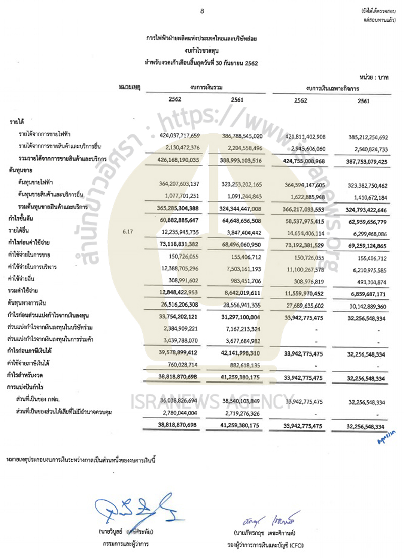 PIC งบการเงินการไฟฟ้าฯ 3