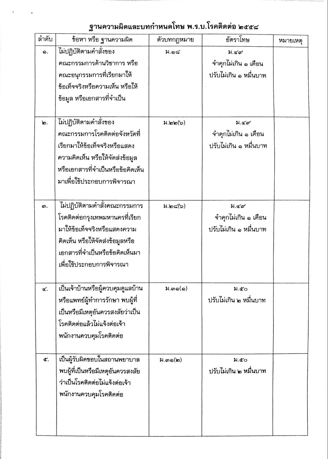 PIC ฐานผิดโรคติดต่อ 711