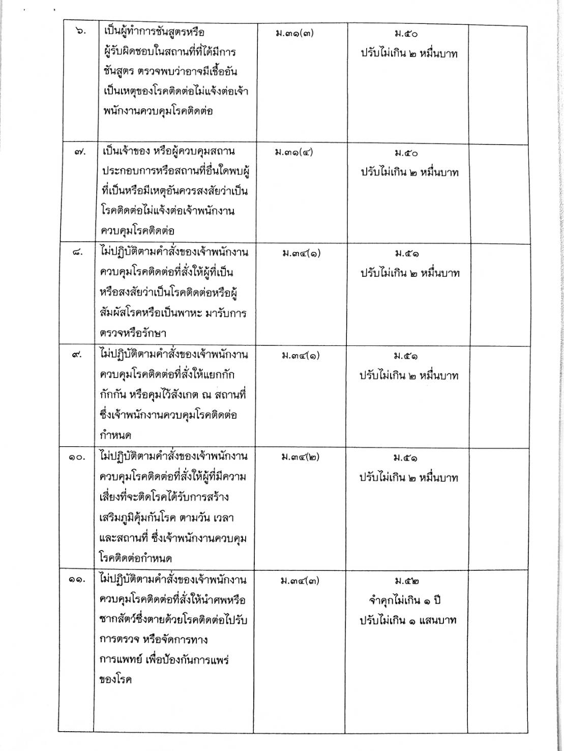 PIC ฐานผิดโรคติดต่อ 712
