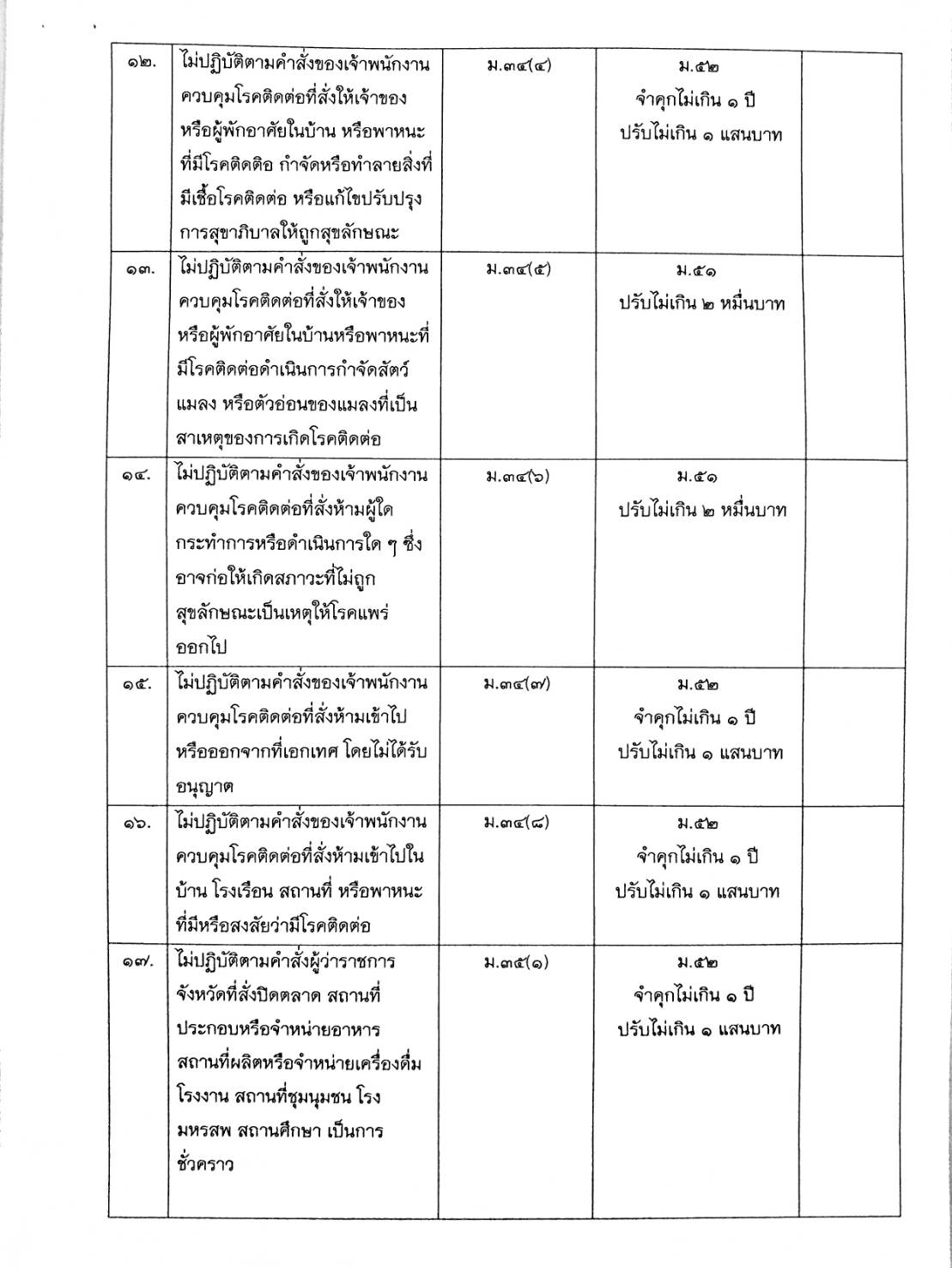 PIC ฐานผิดโรคติดต่อ 713