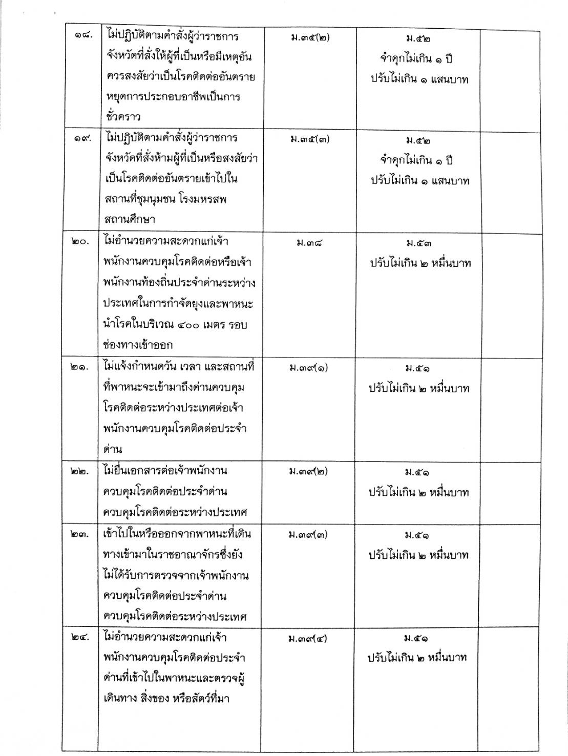 PIC ฐานผิดโรคติดต่อ 714