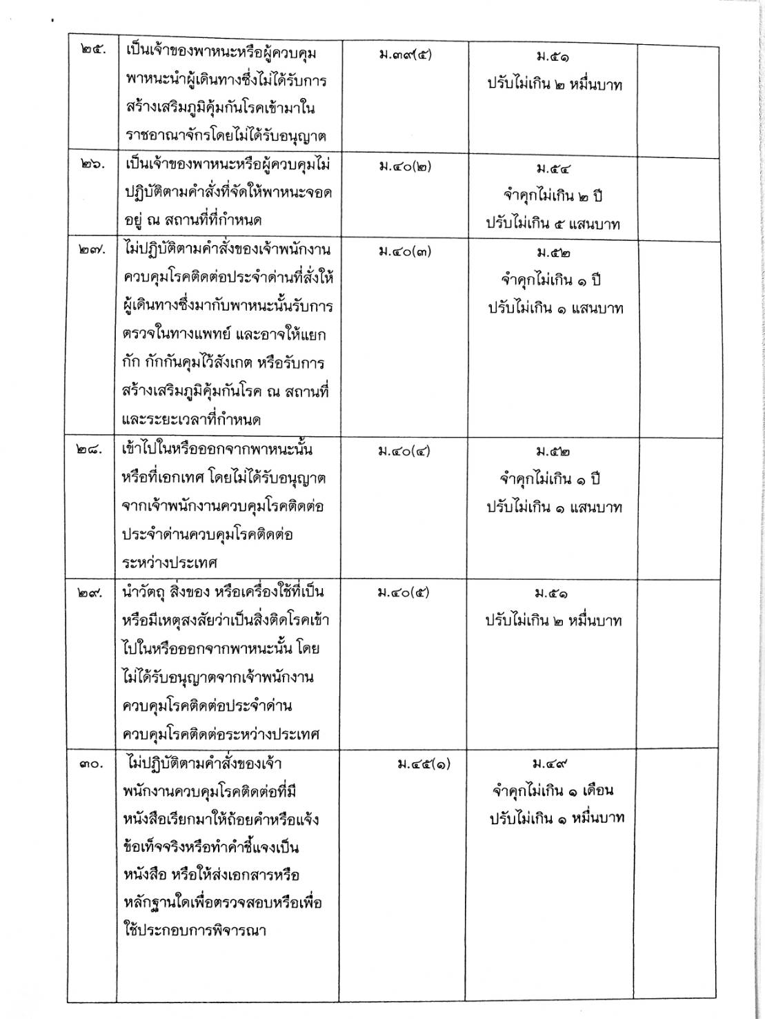 PIC ฐานผิดโรคติดต่อ 715