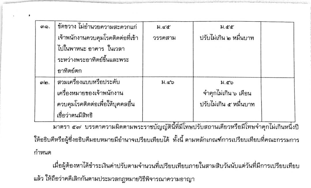 PIC ฐานผิดโรคติดต่อ 716