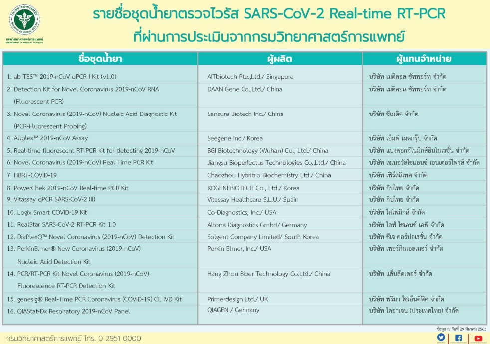 PIC น้ำยาชุดตรวจไวรัสโควิด 889