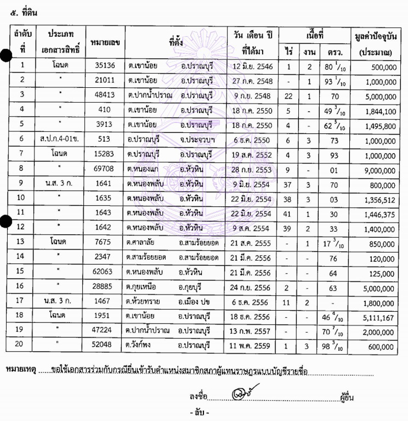 PIC สจเซ้ม สปก 11