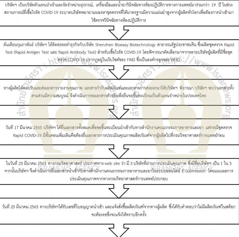 PIC เอ็มพีนำเข้าชุดตรวจอย่างง่าย 71