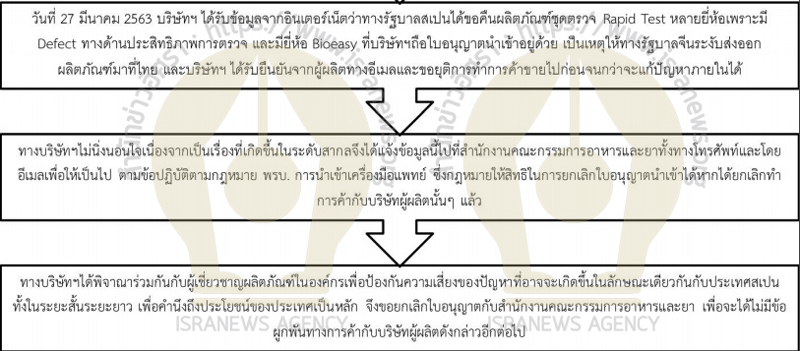 PIC เอ็มพีนำเข้าชุดตรวจอย่างง่าย 72