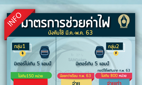 infoelcticcovid22046