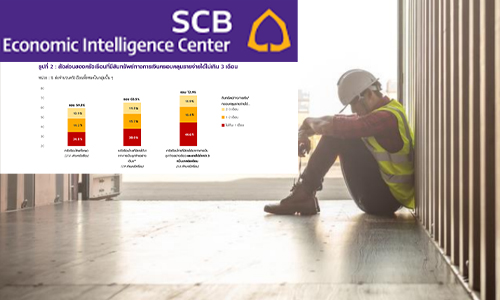 scb labor 20 04 20 1