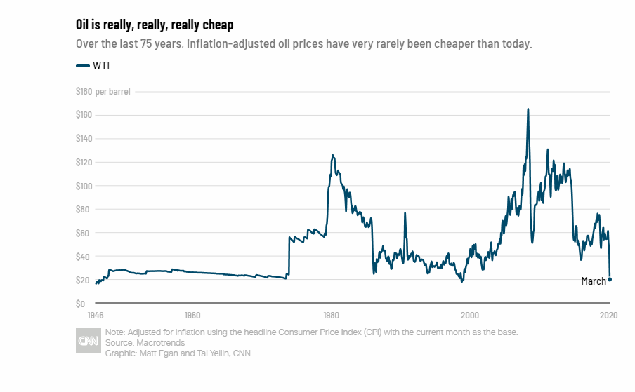 screenshot edition.cnn.com 2020.04.03 20 12 35