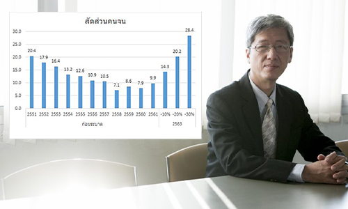 somchai pic 12 04 20