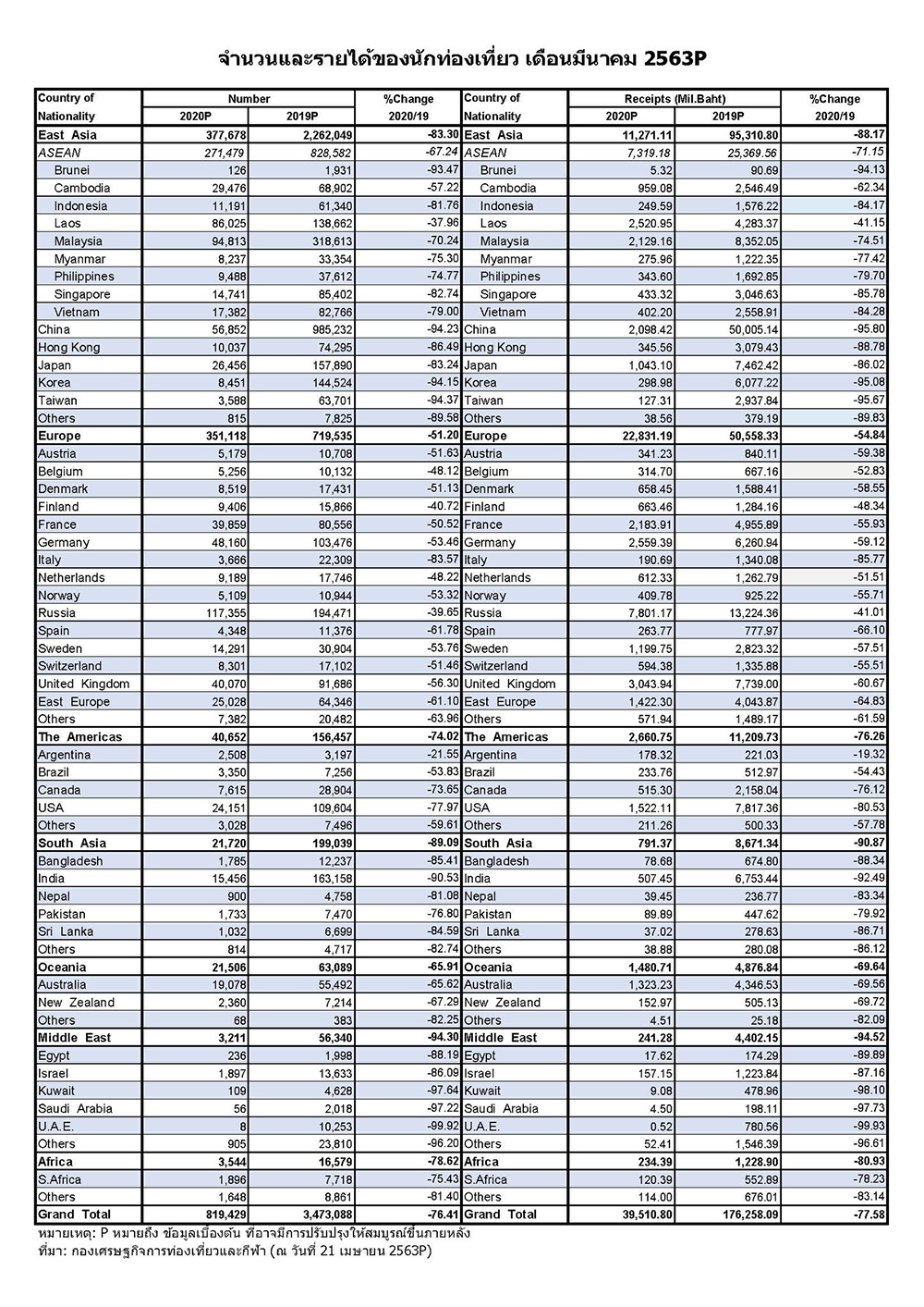 tourist pic 22 04 20 march 63