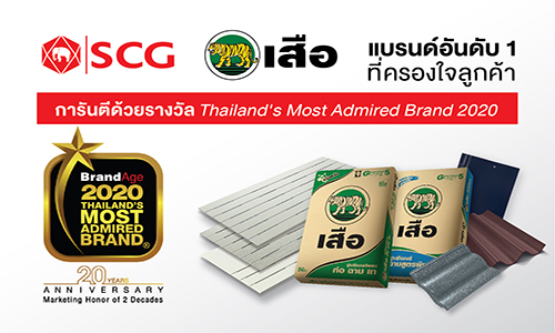 2020 Thailands Most Admired Brand