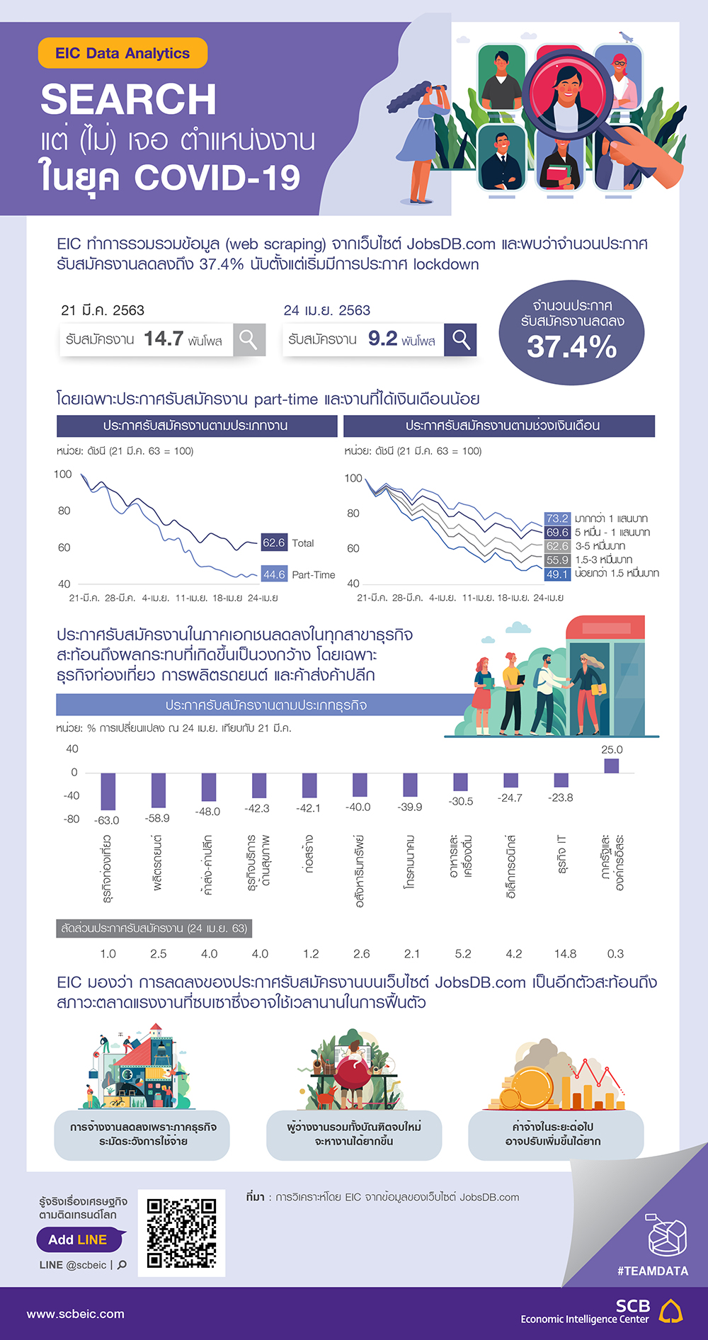 Data Analytics Job 01