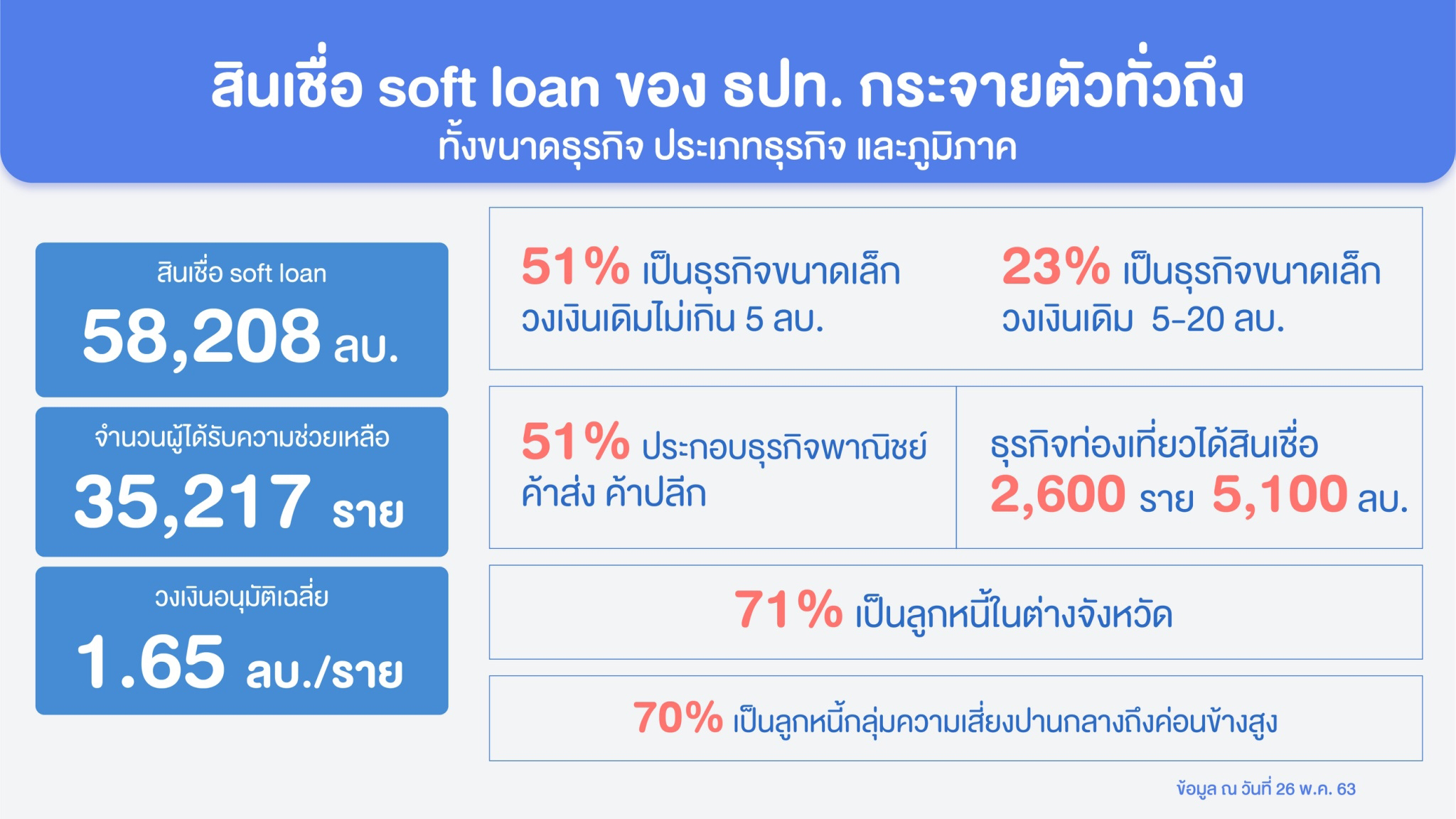 Info Soft loan 05
