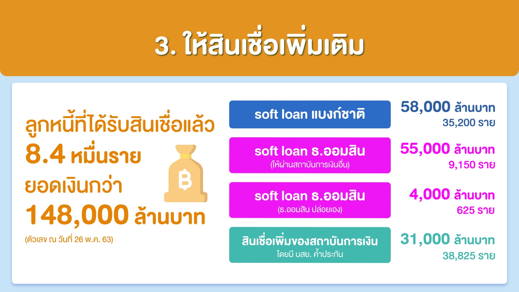 Info Soft loan ๒๐๐๕๒๘ 0007