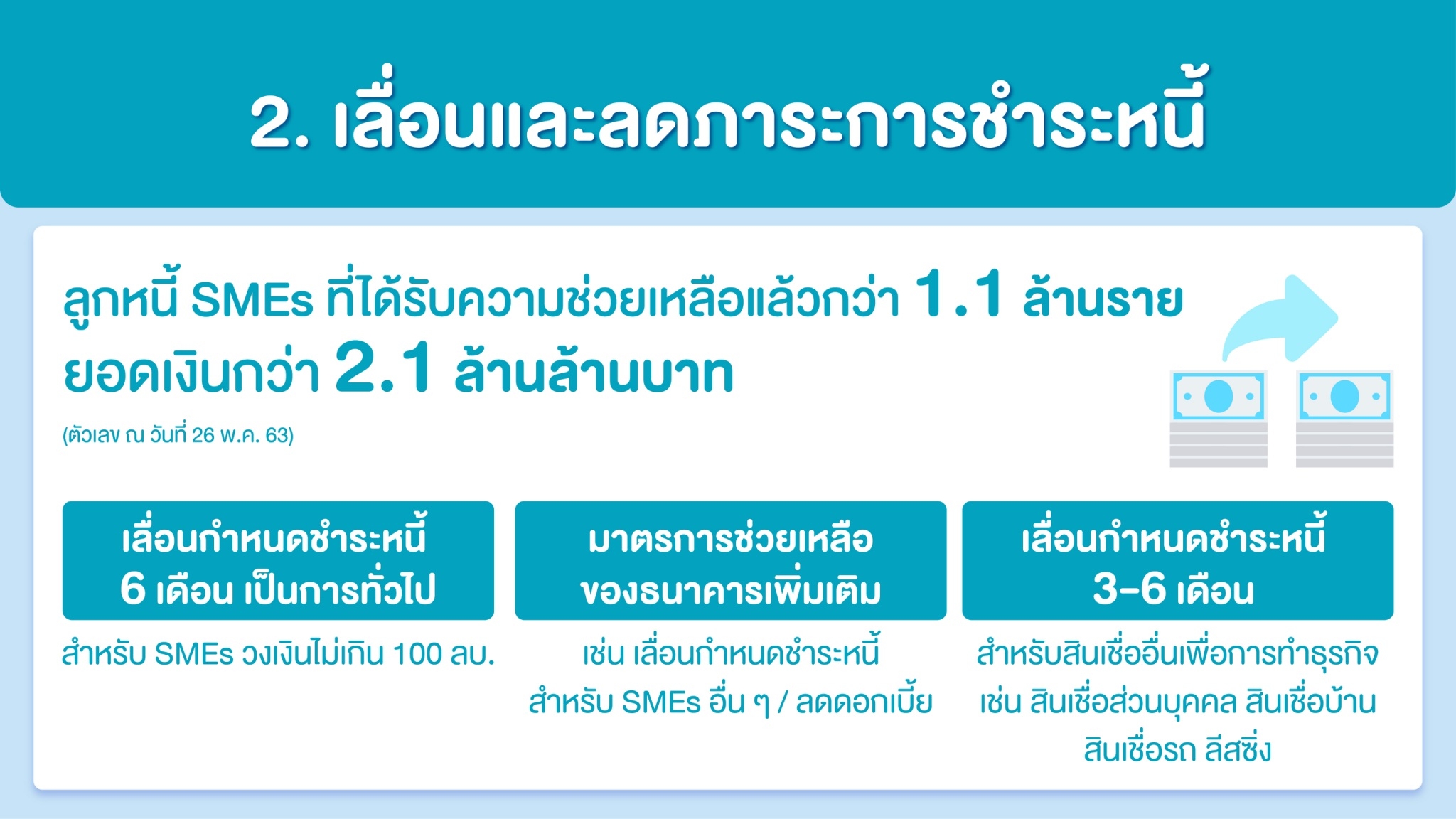 Info Soft loan ๒๐๐๕๒๘ 0008