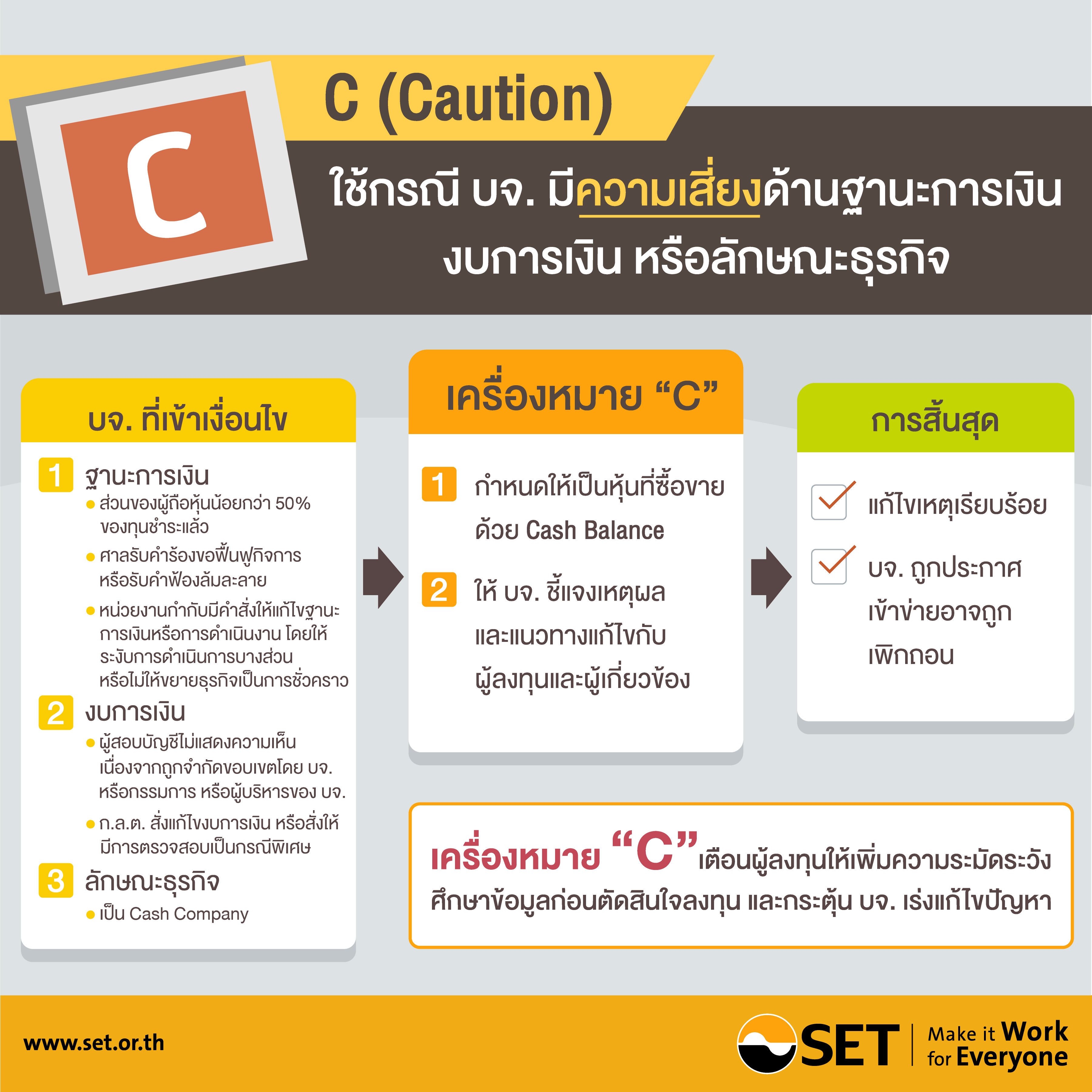 Infographic เครื่องหมาย C