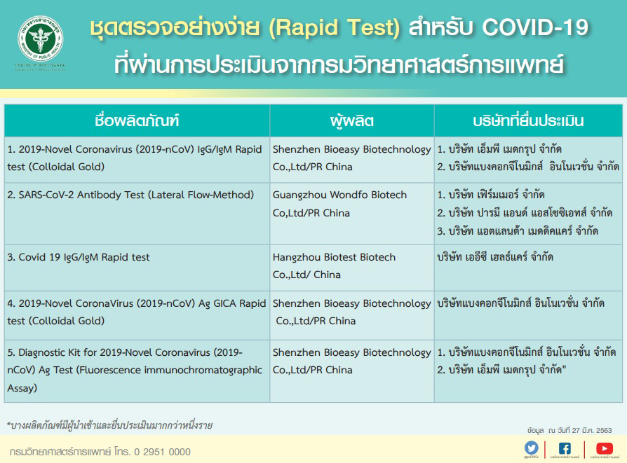 PIC ชุดตรวจโควิดอย่างง่าย 111