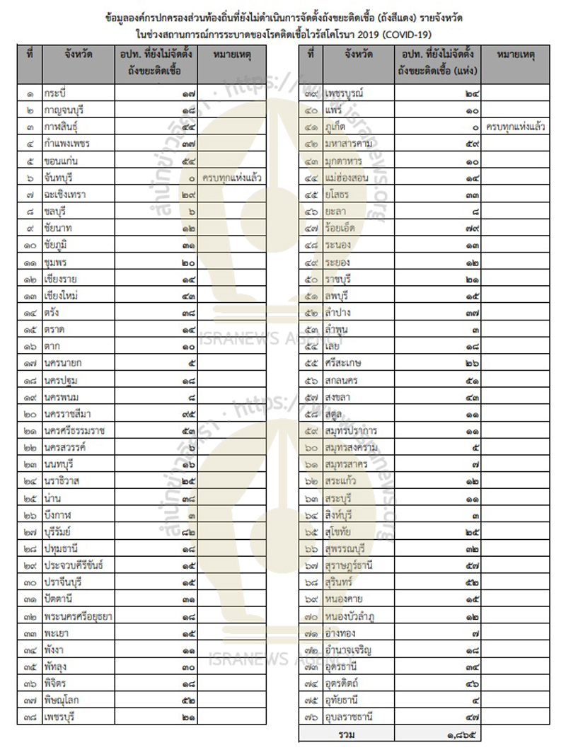 PIC ถังขยะติดเชื้อสีแดง 1
