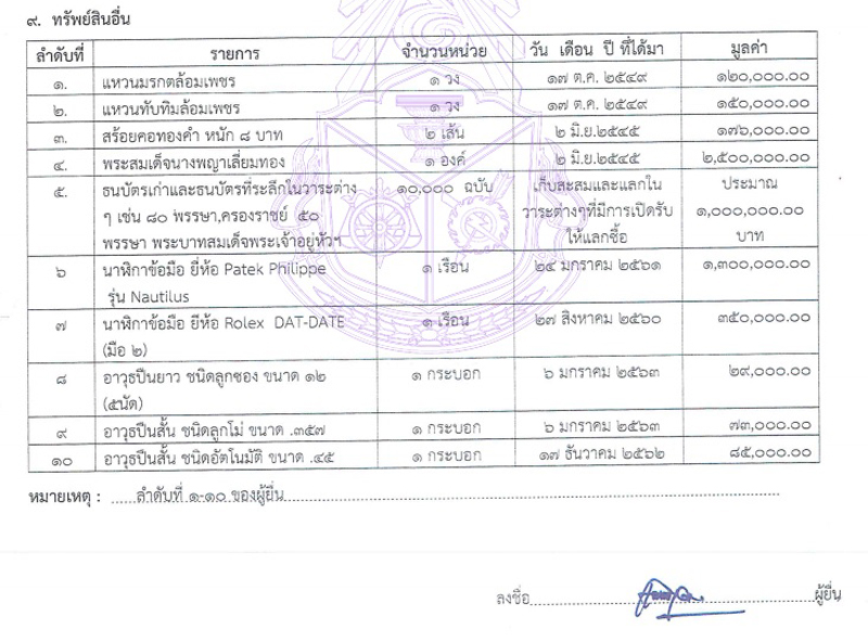 PIC ทรัพย์สินฤาเดช 71