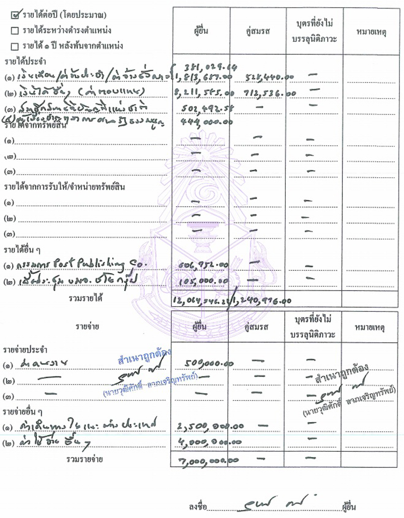 PIC ทรัพย์สินวุฒิศักดิ์ 1