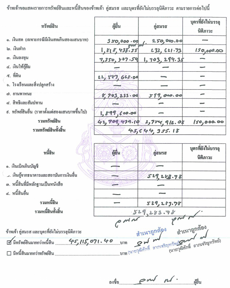 PIC ทรัพย์สินวุฒิศักดิ์ 2