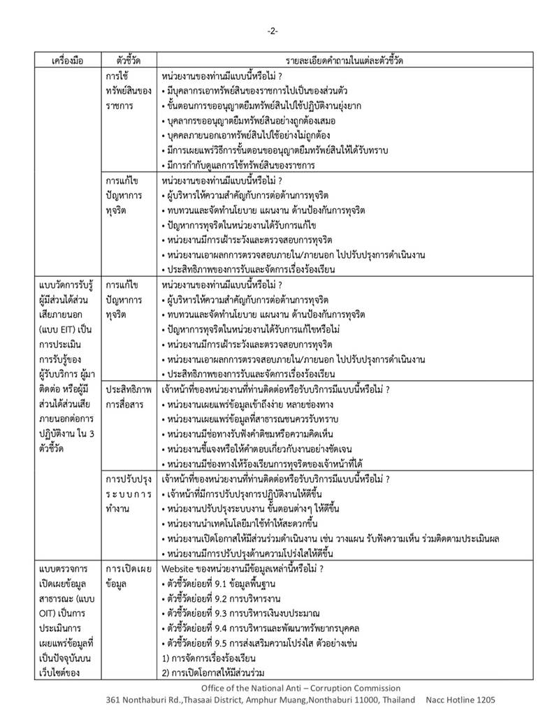 PIC ปปชไอทีเอใหม่ 12
