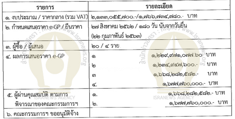 PIC ประกวดราคาเคเบิลใต้น้ำเกาะสมุย 1