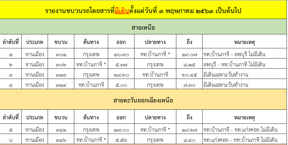 PIC รฟทงดเดินขบวนรถ 11