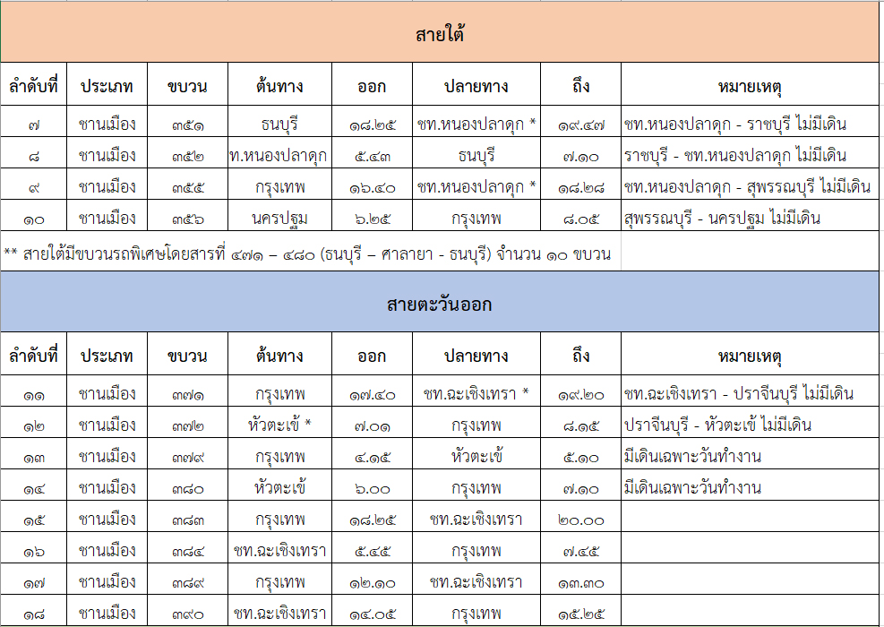 PIC รฟทงดเดินขบวนรถ 12