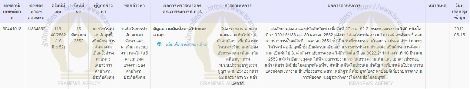 PIC อัพเดตคดีคอมพ์ไพโรจน์ 1