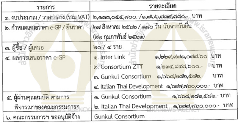 PIC เปิดตัวเอกชนเคเบิลใต้น้ำ 112