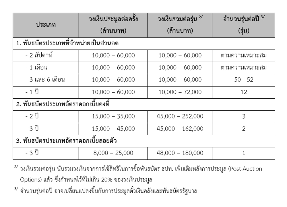 bond bot pic 11 05 20 1