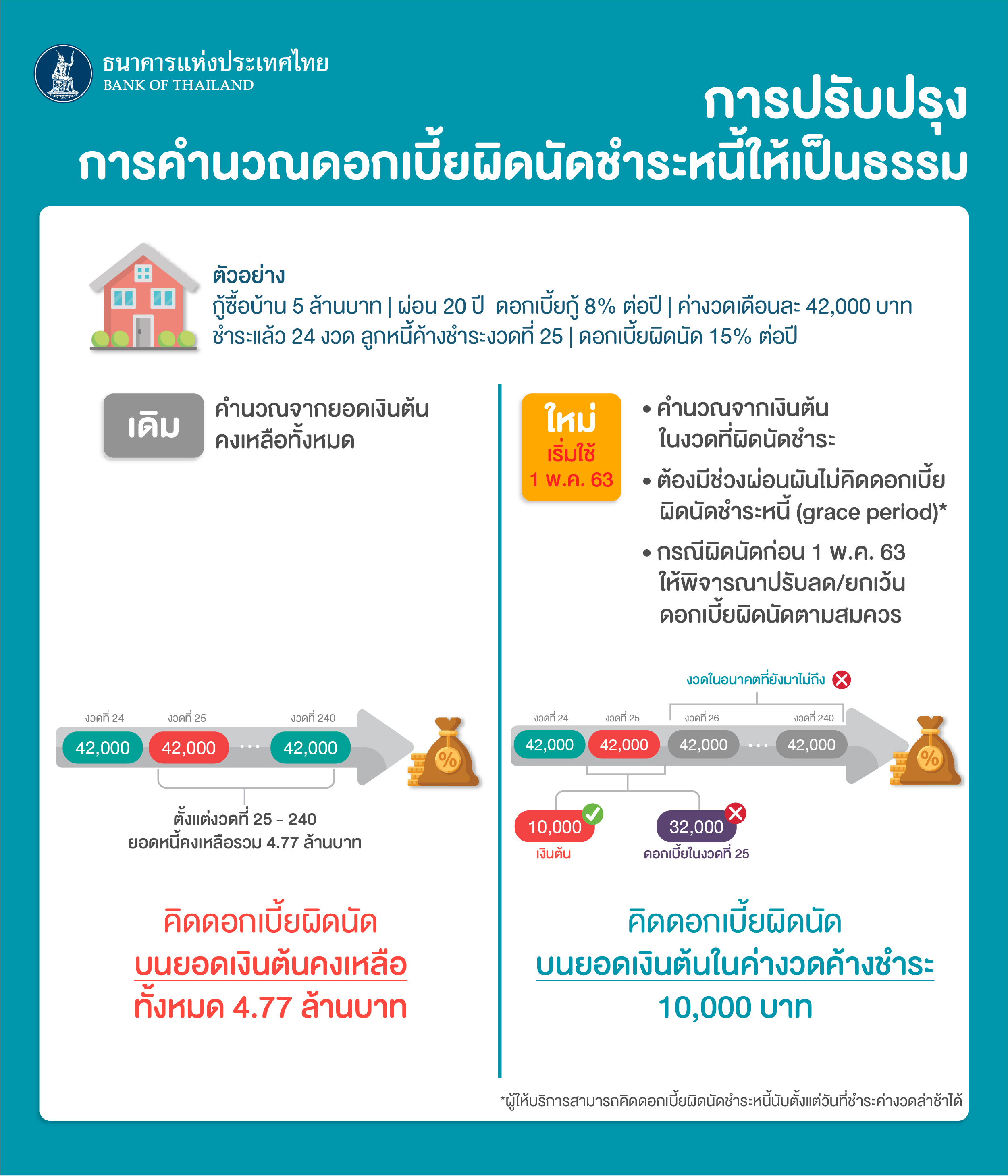 bot rate debt 09 05 20 1