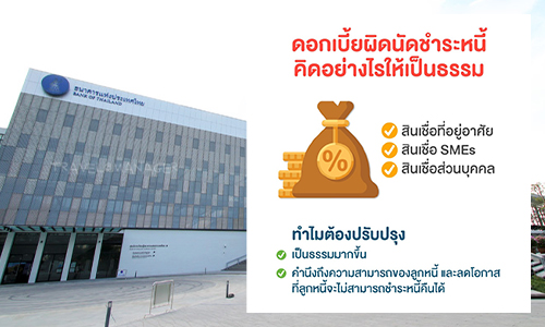 bot rate debt 09 05 20 cover